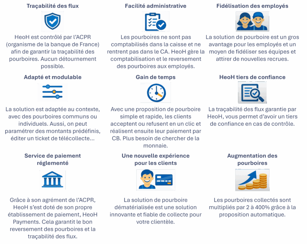Heoh Adopter Le Pourboire Sur Terminal De Paiement