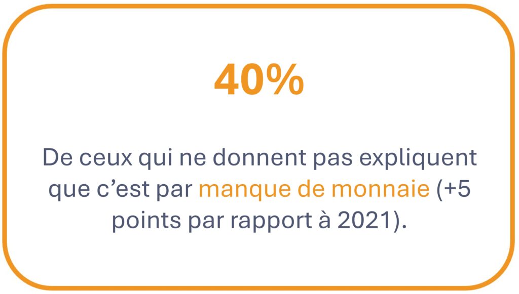 Heoh Pourboire Sur Tpe Les Français Et Le Pourboire 2