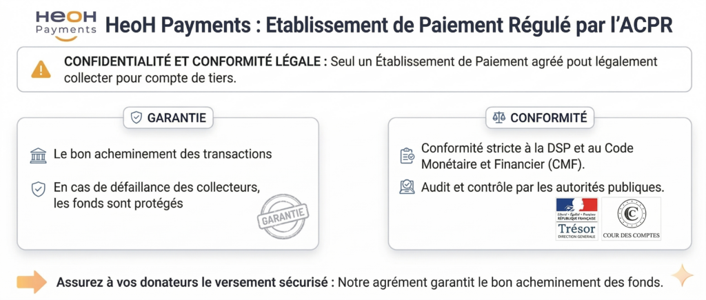 Heoh Heoh Payments Fonds Blanc