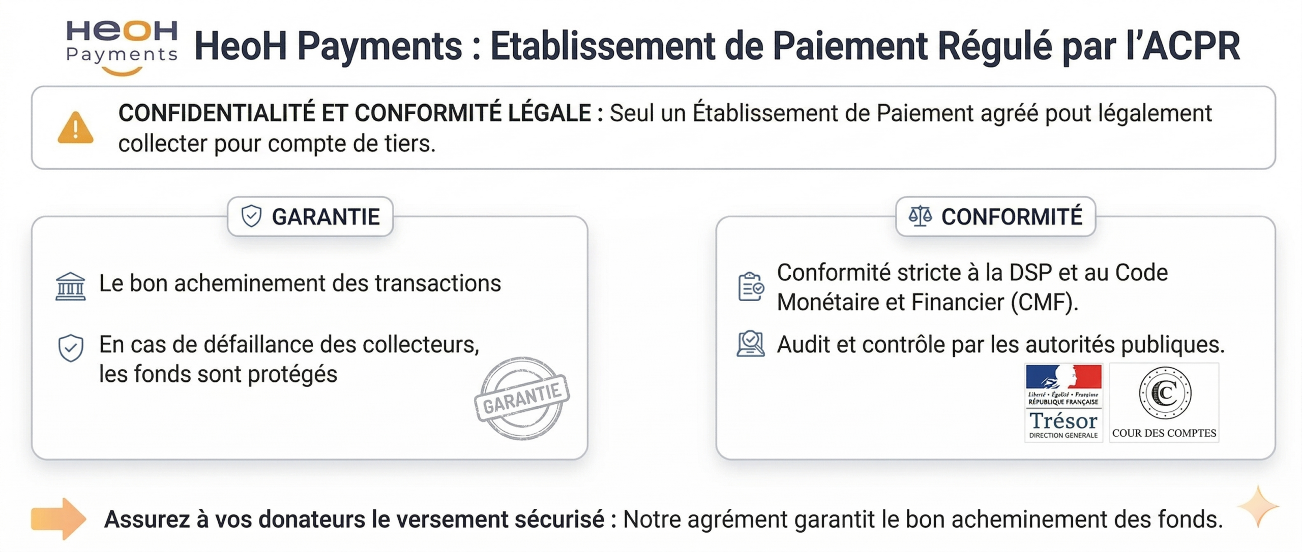 HeoH Payments, établissement de paiement réglementé : garantie et conformité